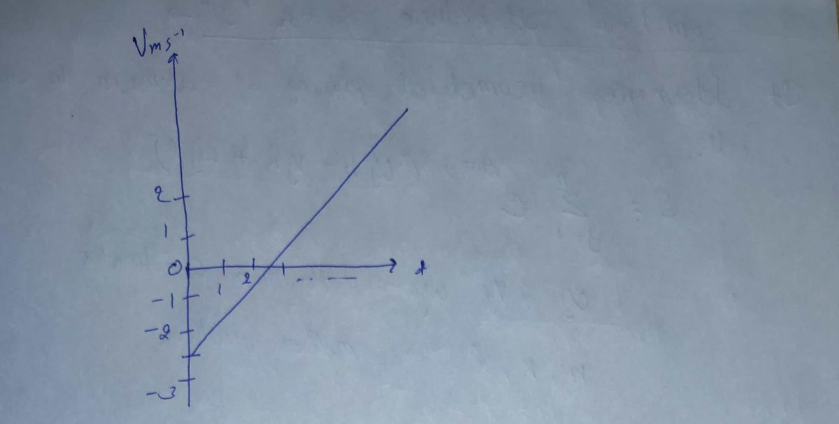 Physics homework question answer, step 1, image 1